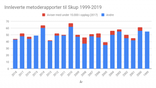 Metode historisk